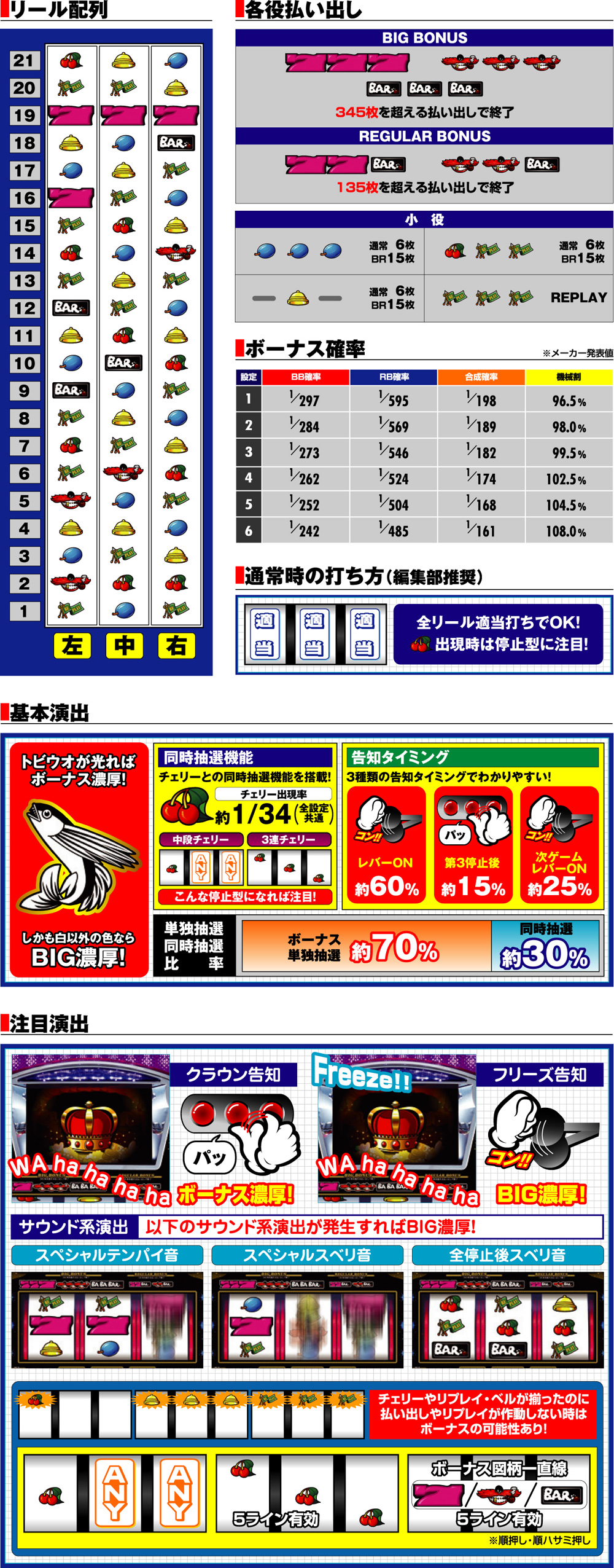 演出紹介