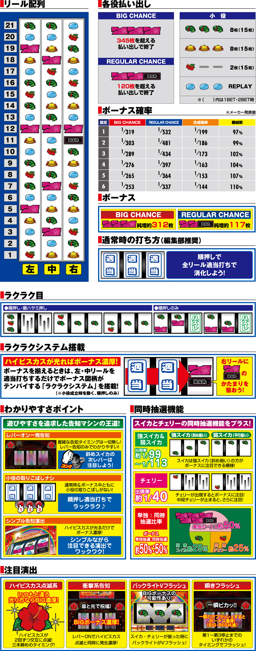 演出紹介