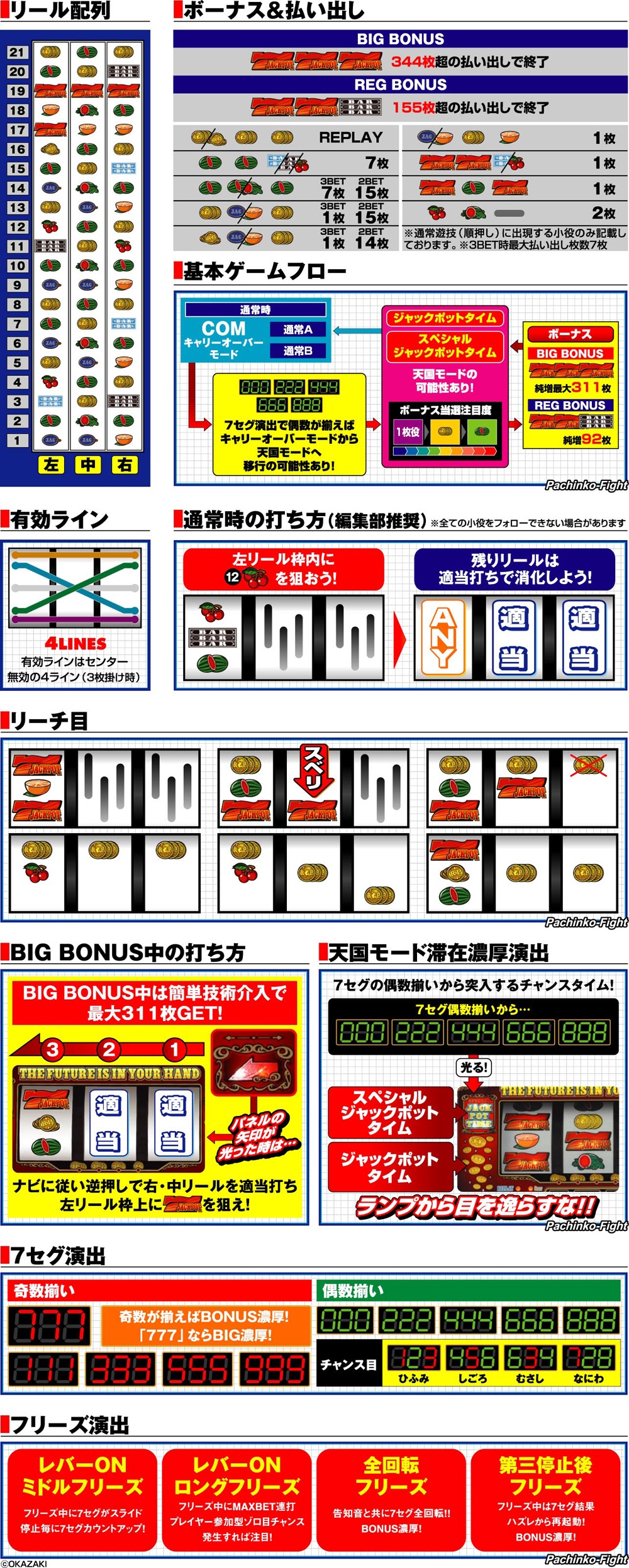 演出紹介