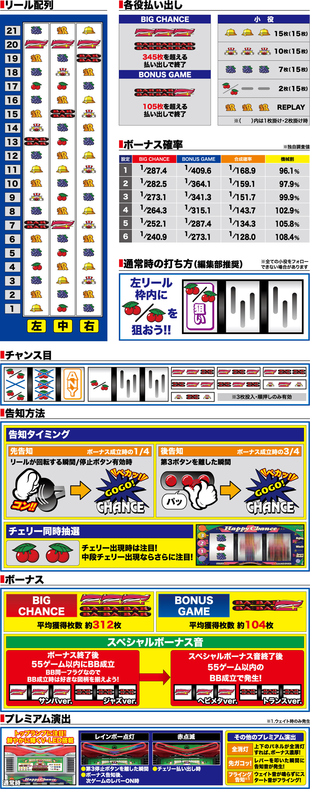 演出紹介