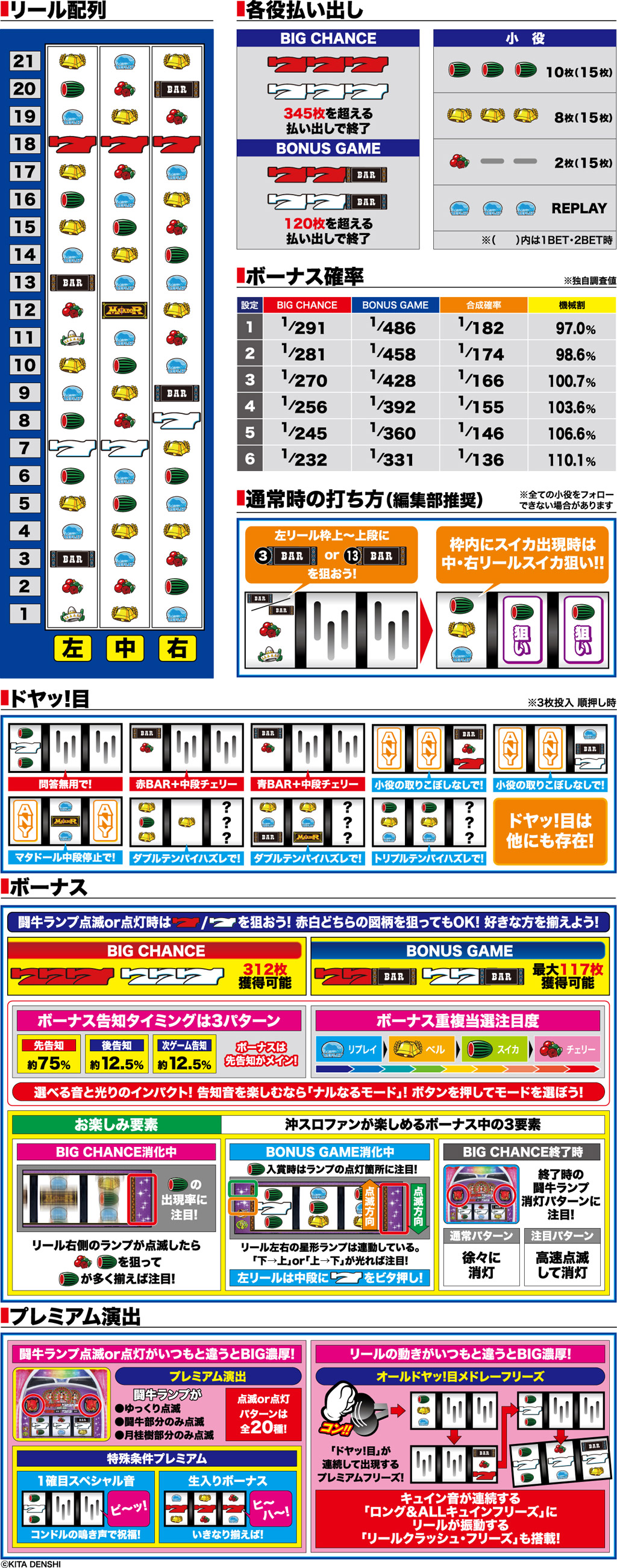 演出紹介