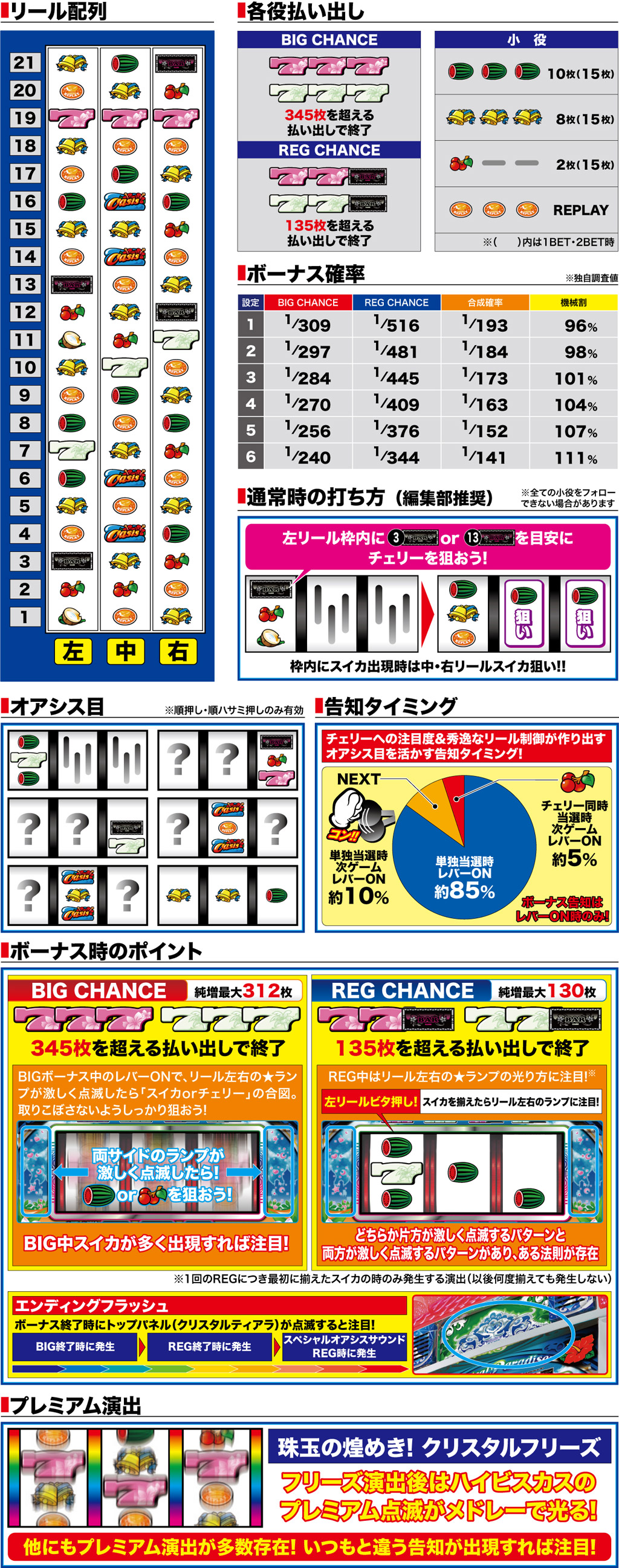 演出紹介