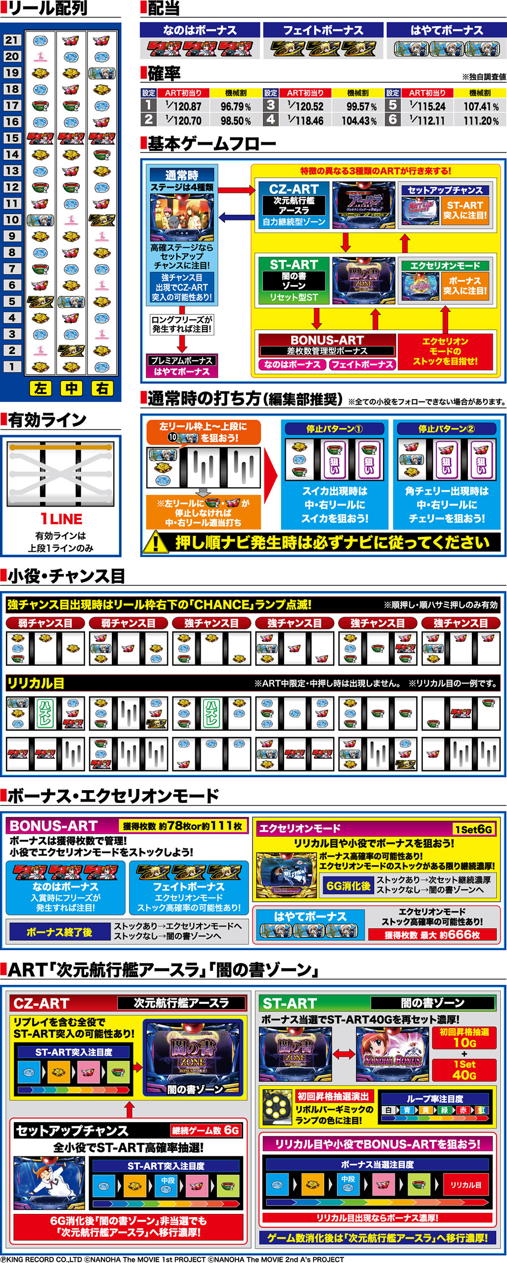 演出紹介
