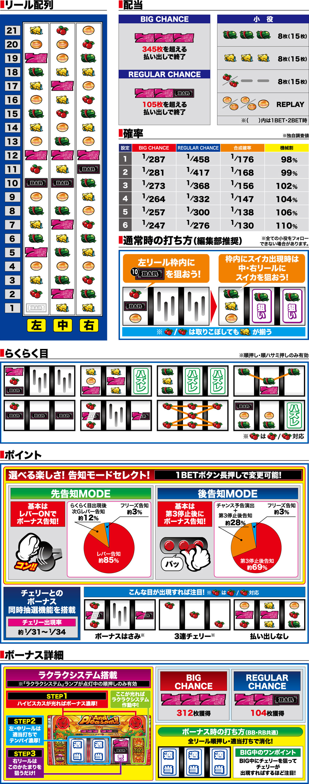 演出紹介