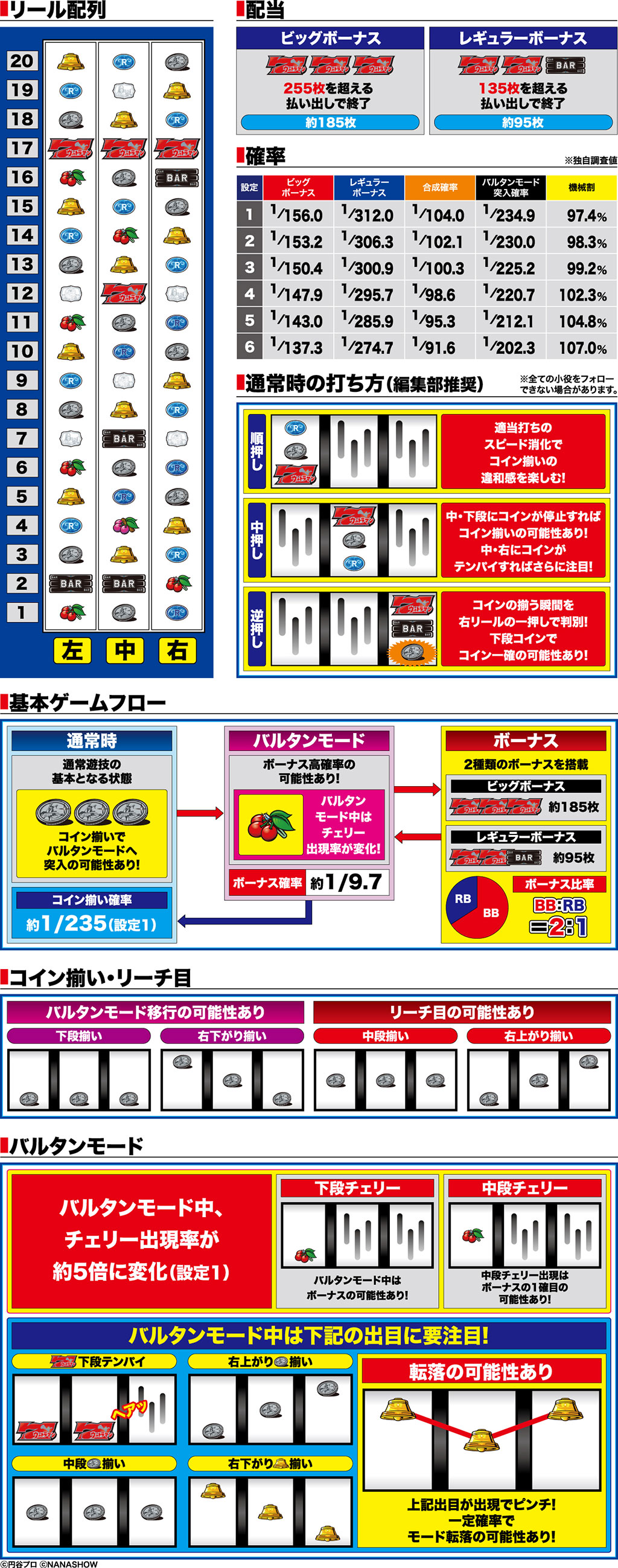 演出紹介