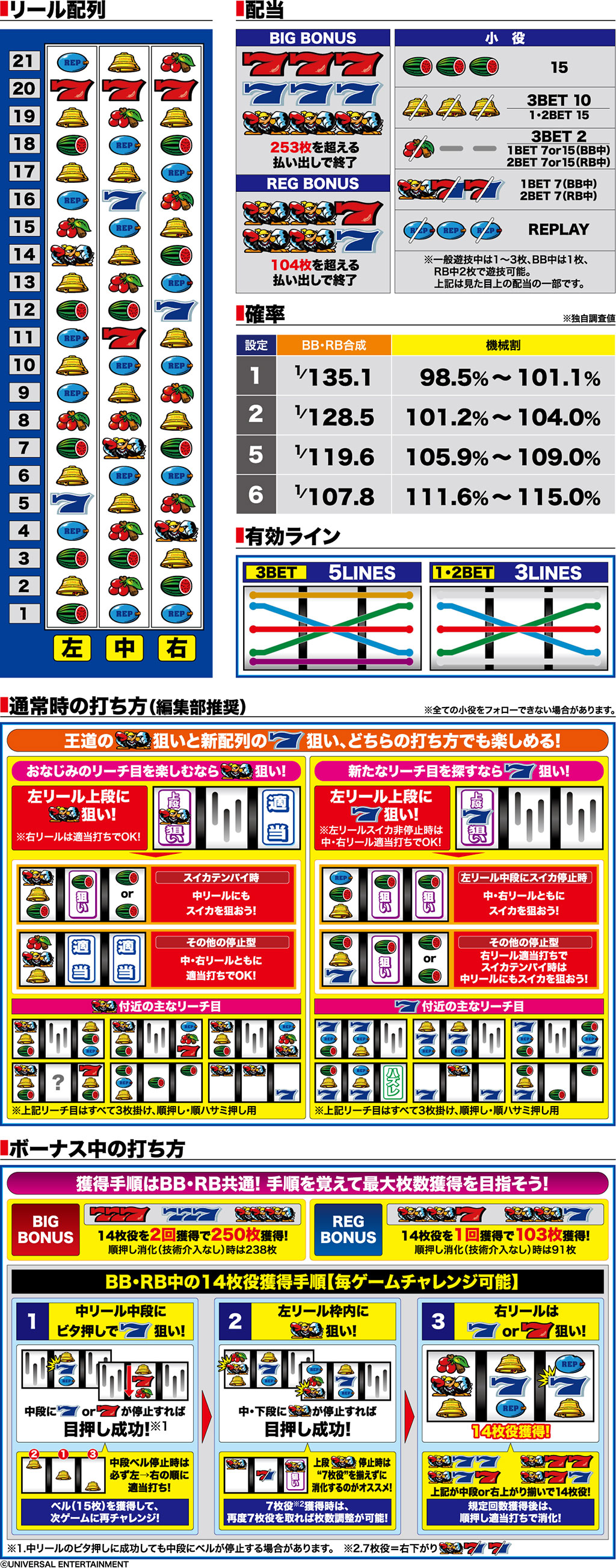 演出紹介