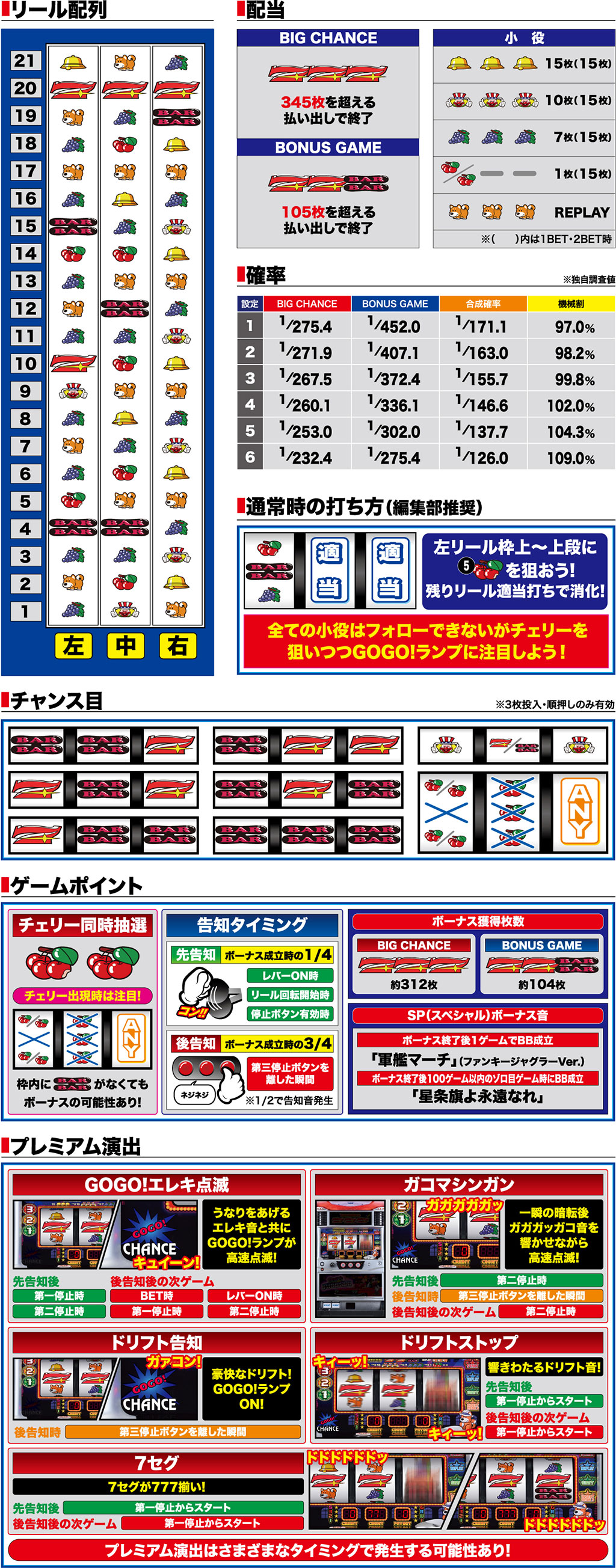 演出紹介