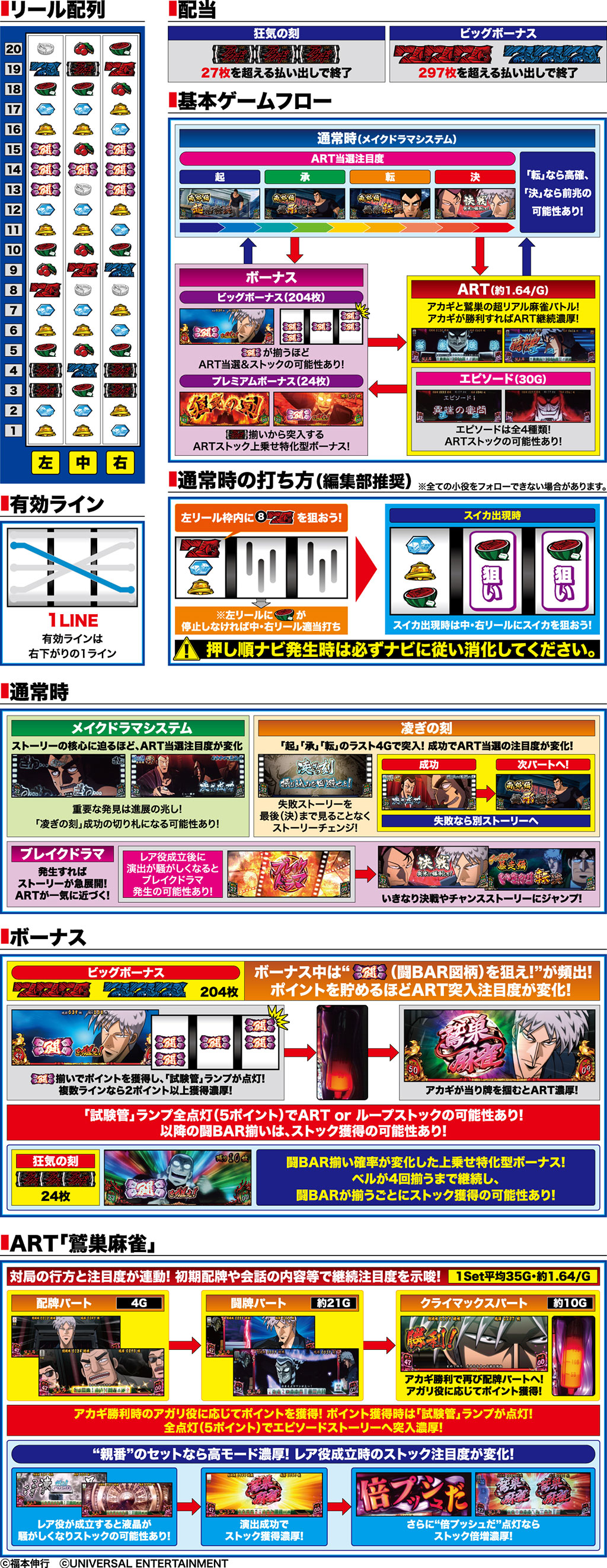 演出紹介