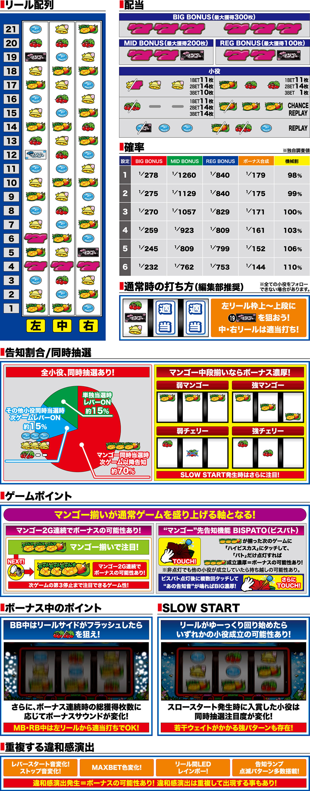 演出紹介