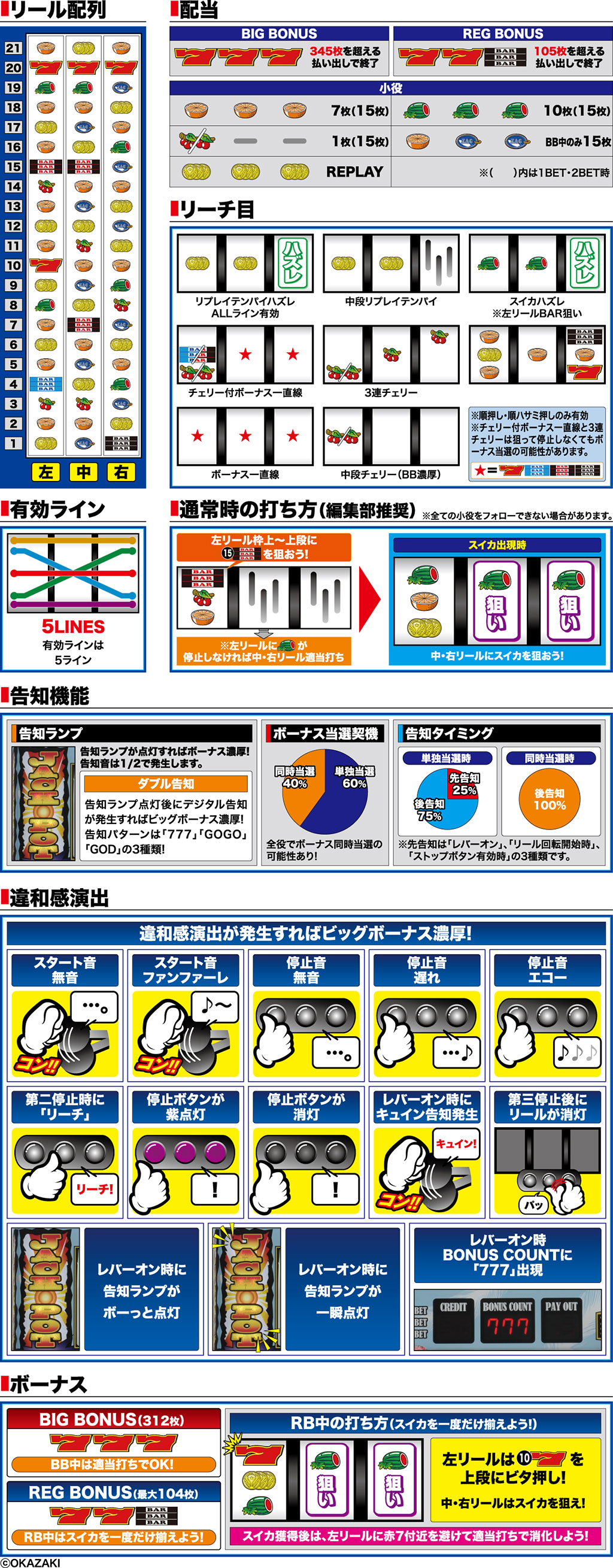 演出紹介