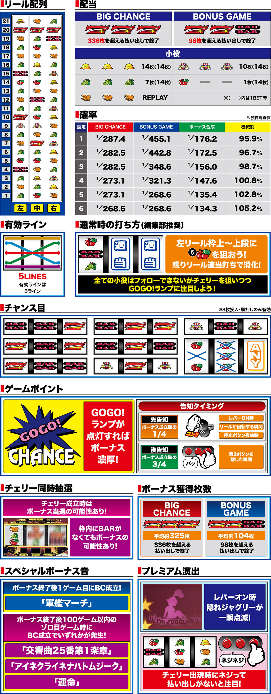 ツール 設定 ae アイム 判別 ex ジャグラー