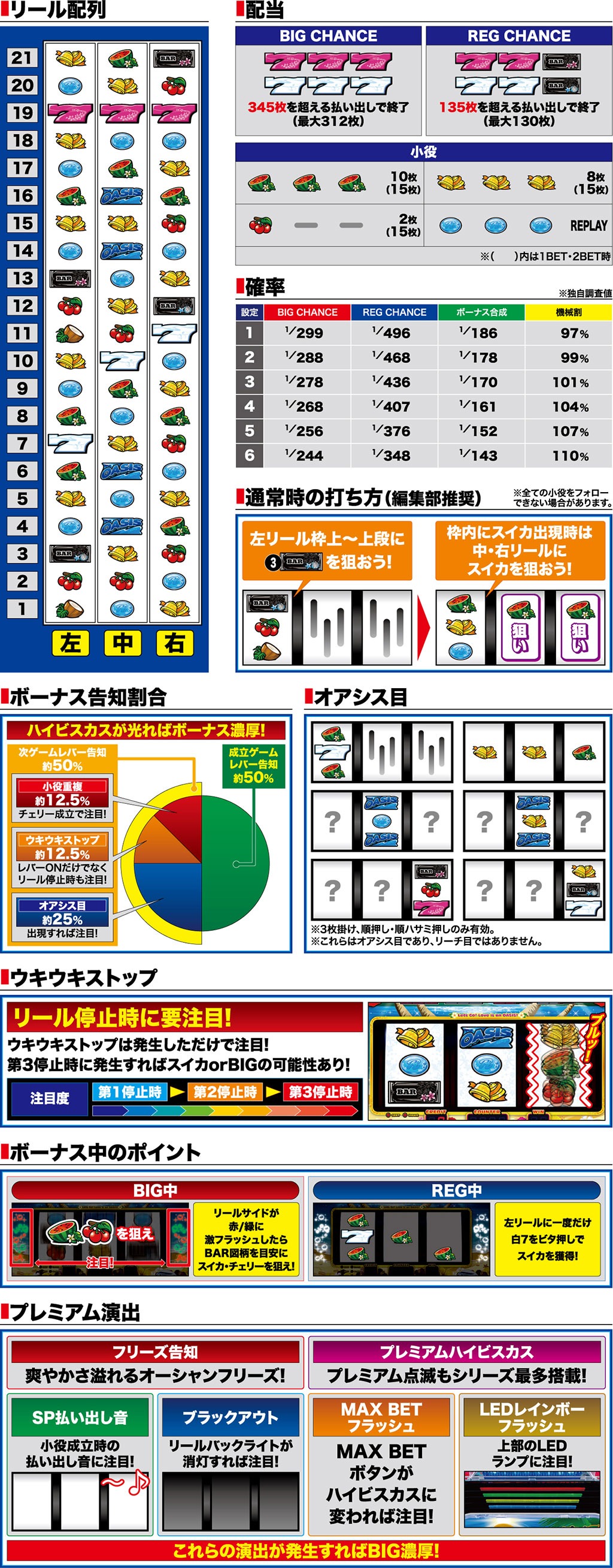 演出紹介