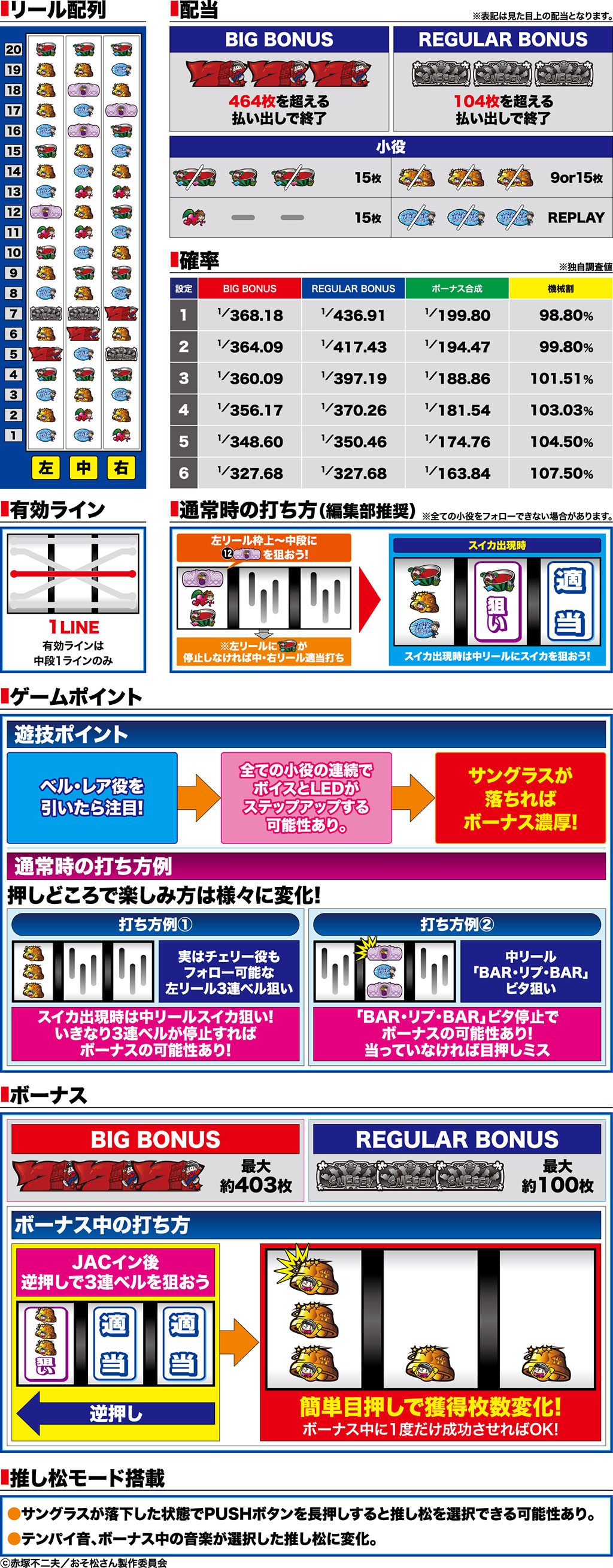 演出紹介