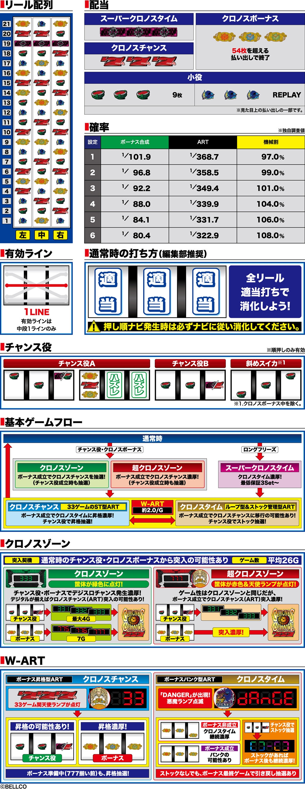 演出紹介