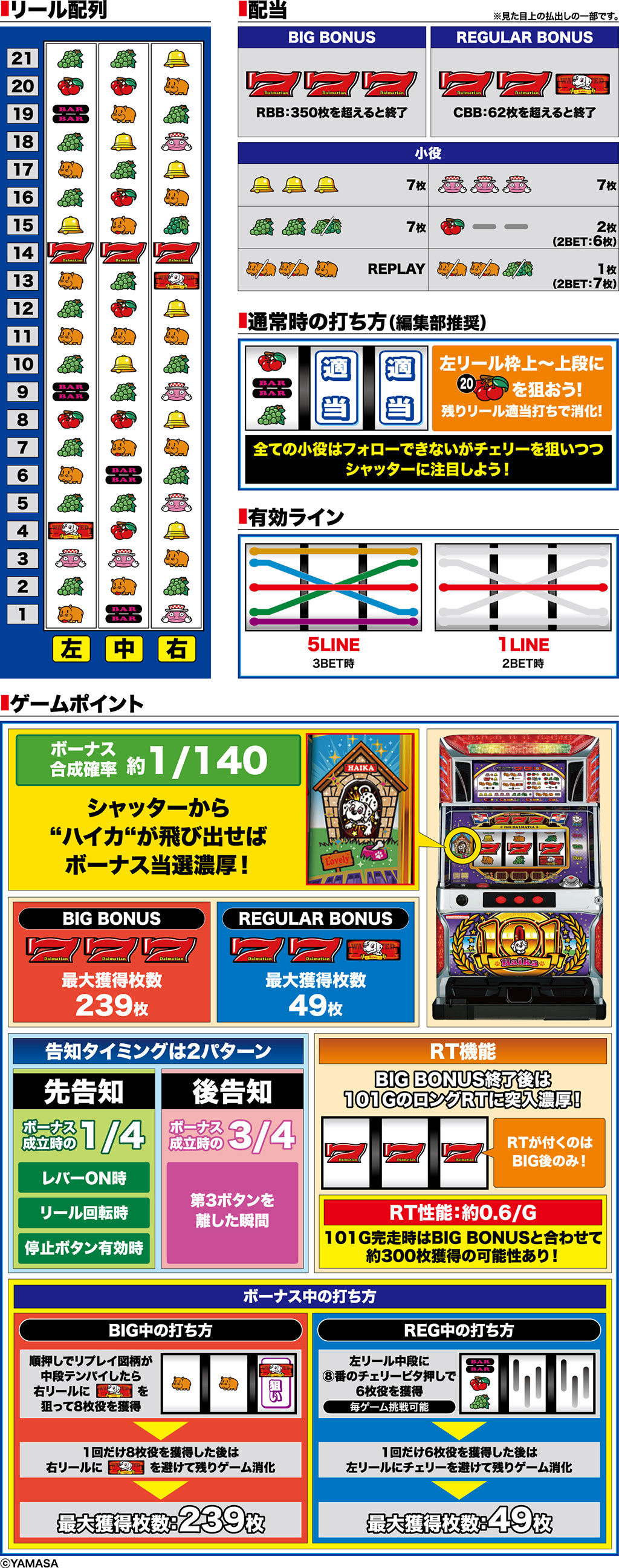 演出紹介