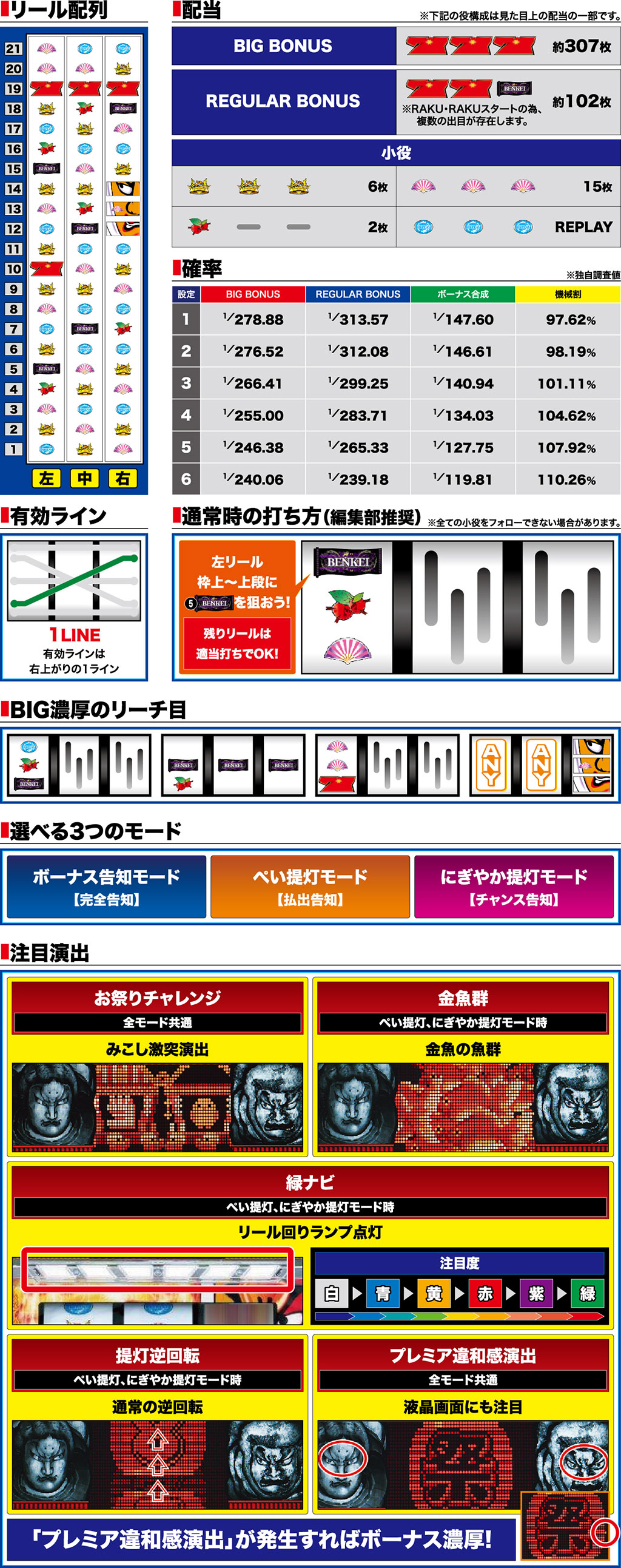 演出紹介