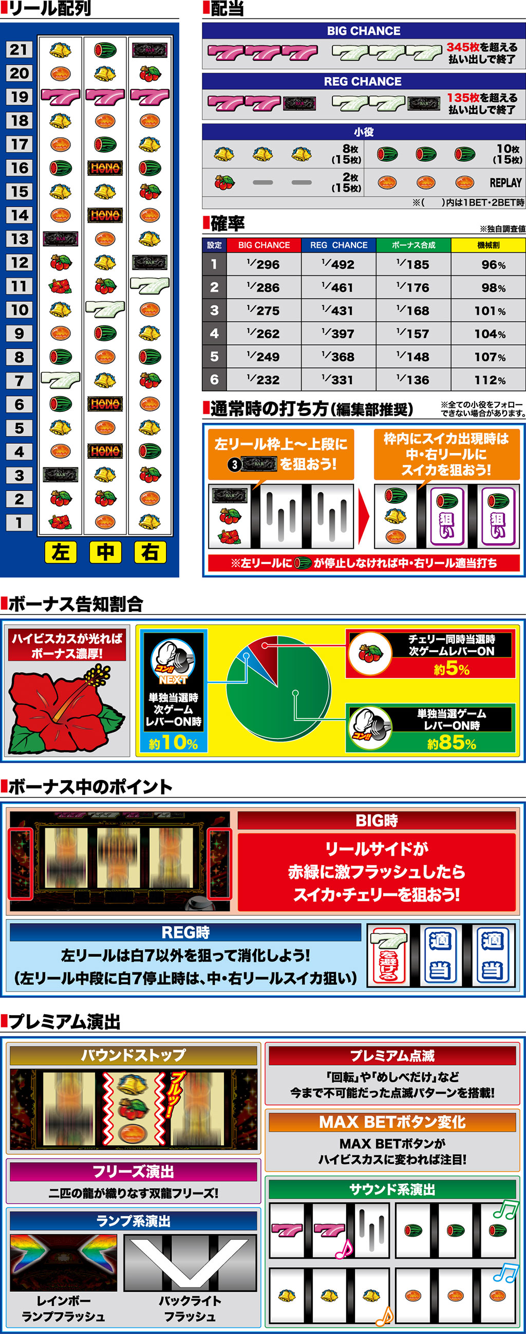演出紹介