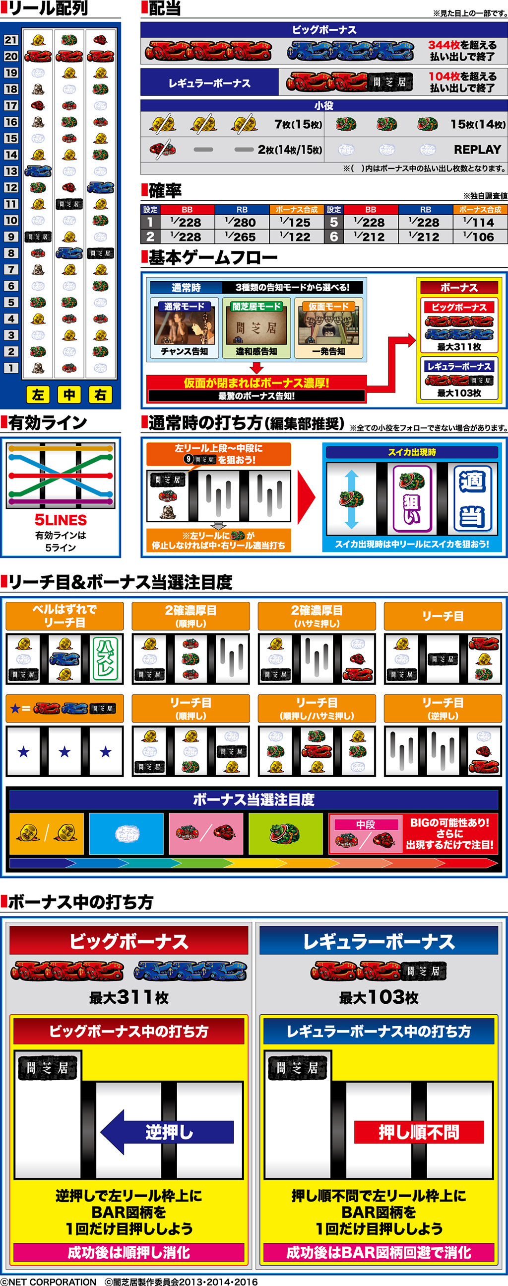 演出紹介