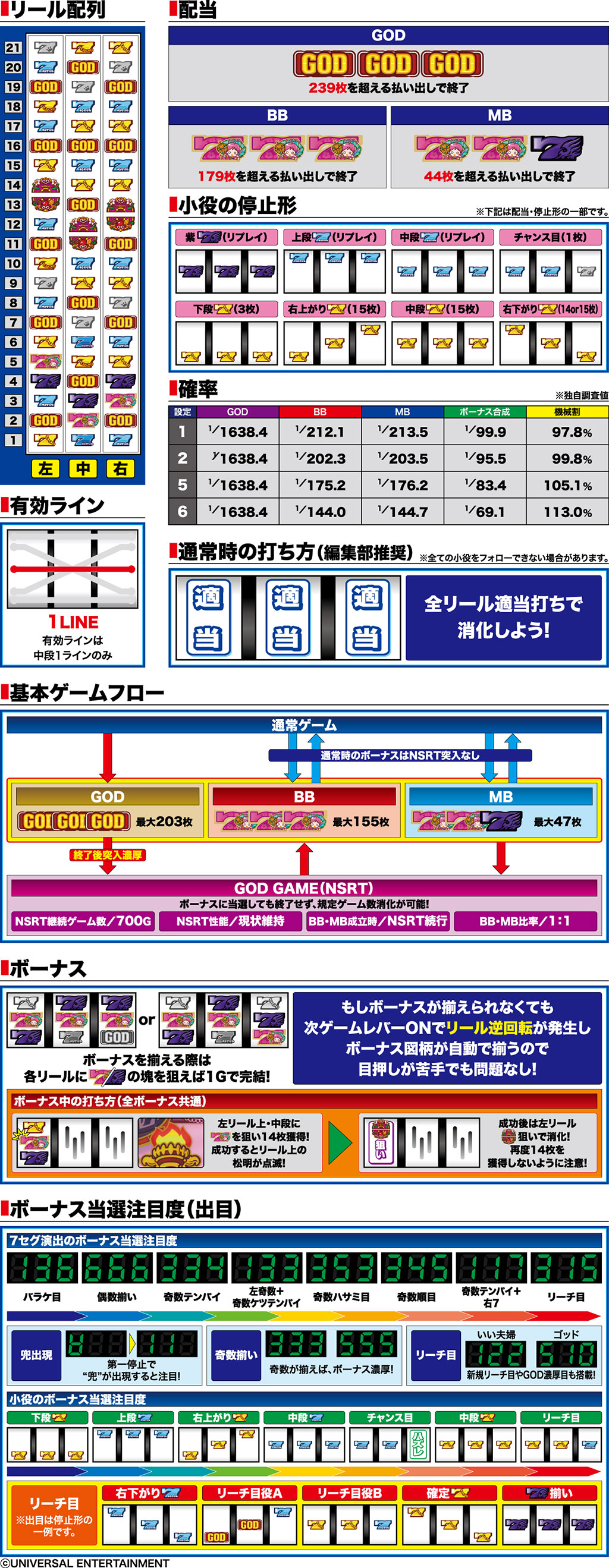 演出紹介