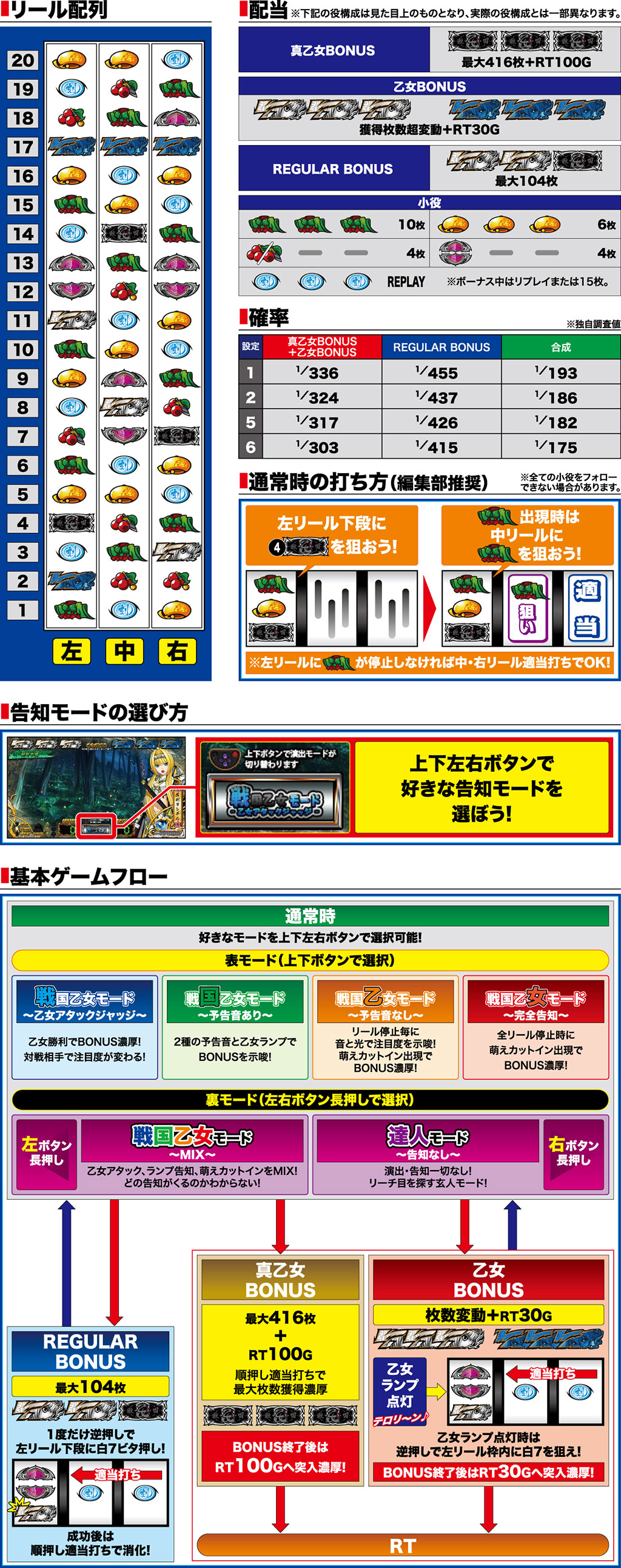 演出紹介