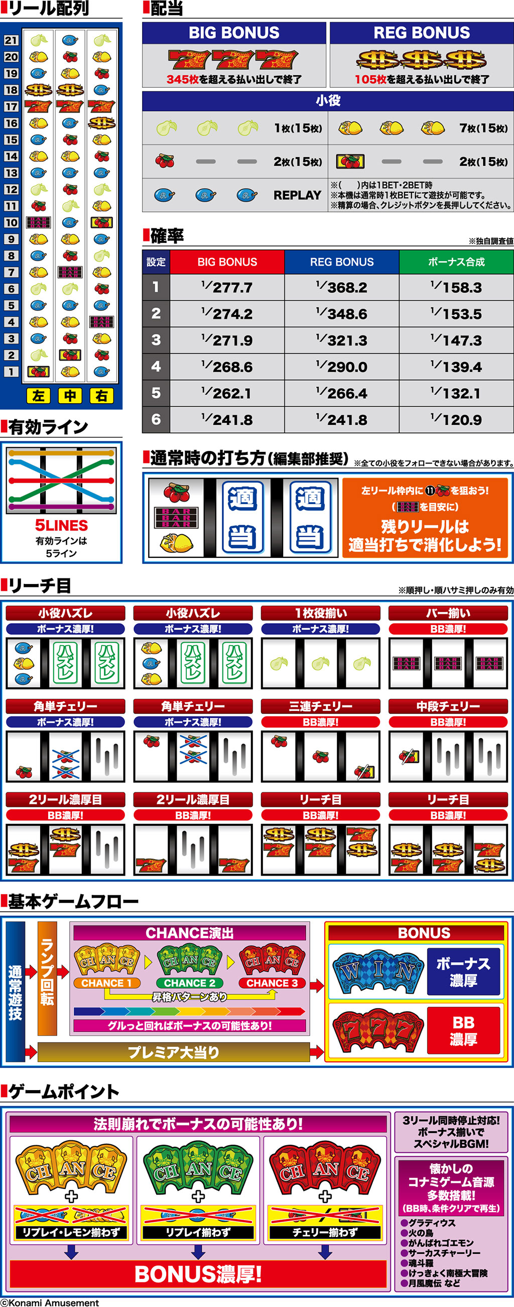 演出紹介