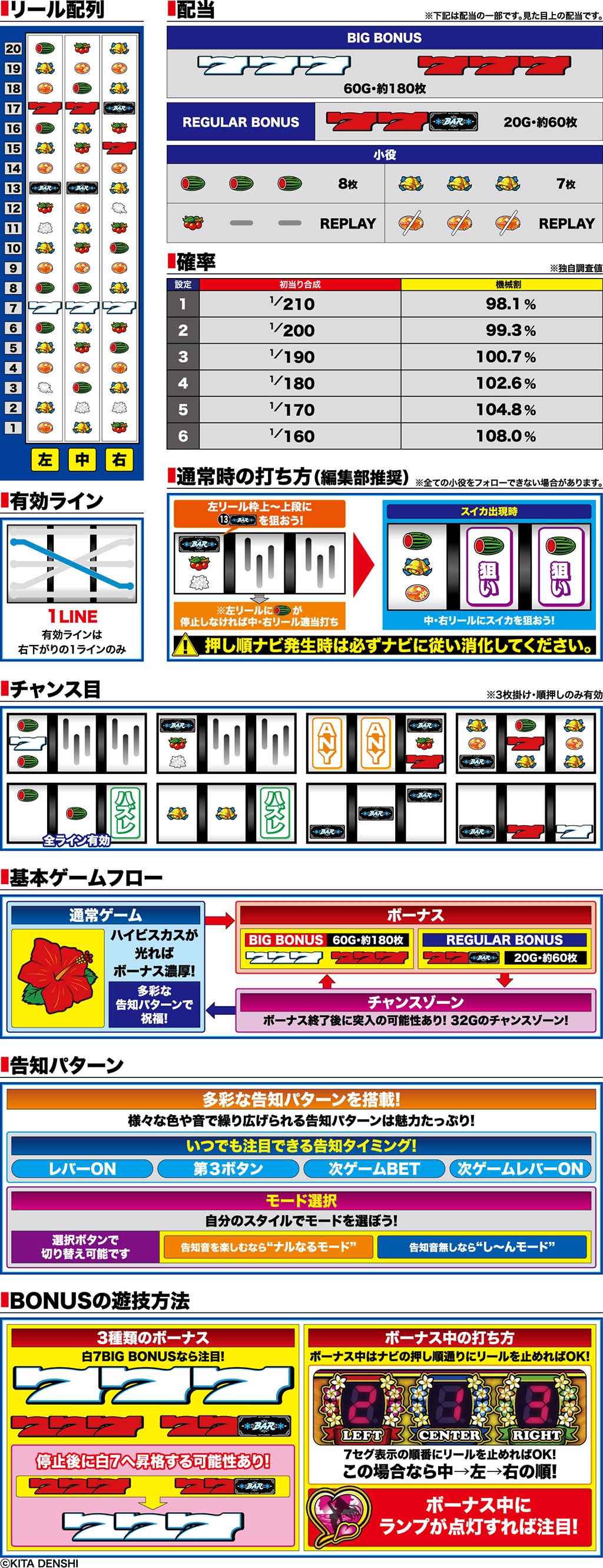 演出紹介