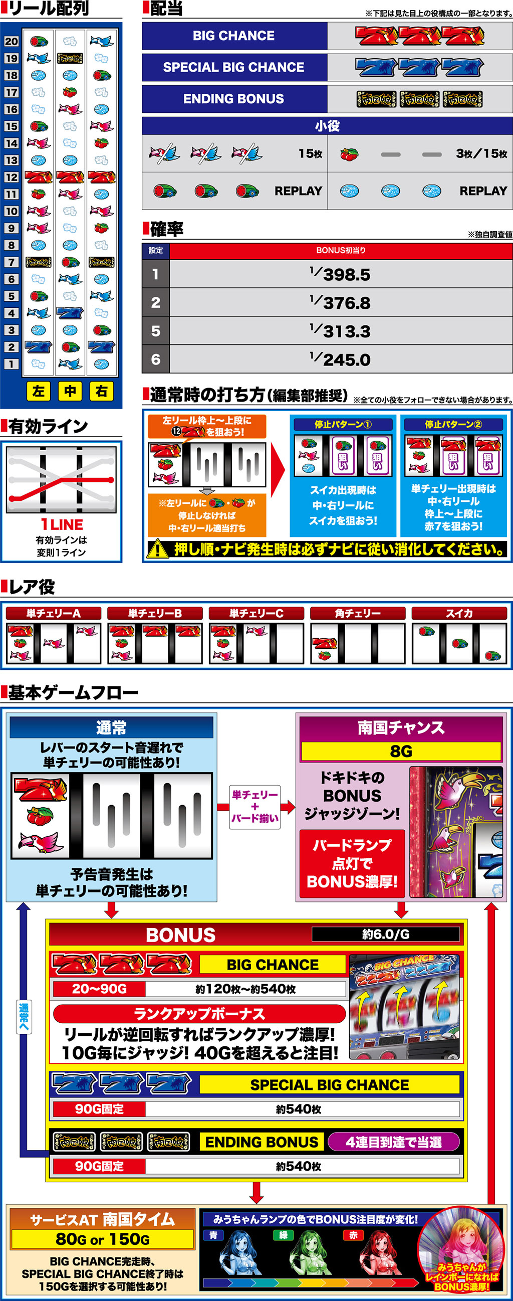 演出紹介