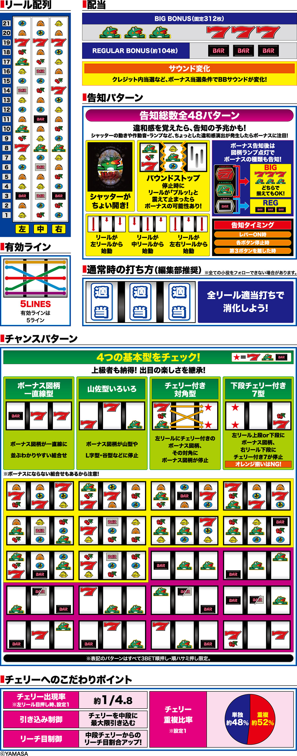 演出紹介