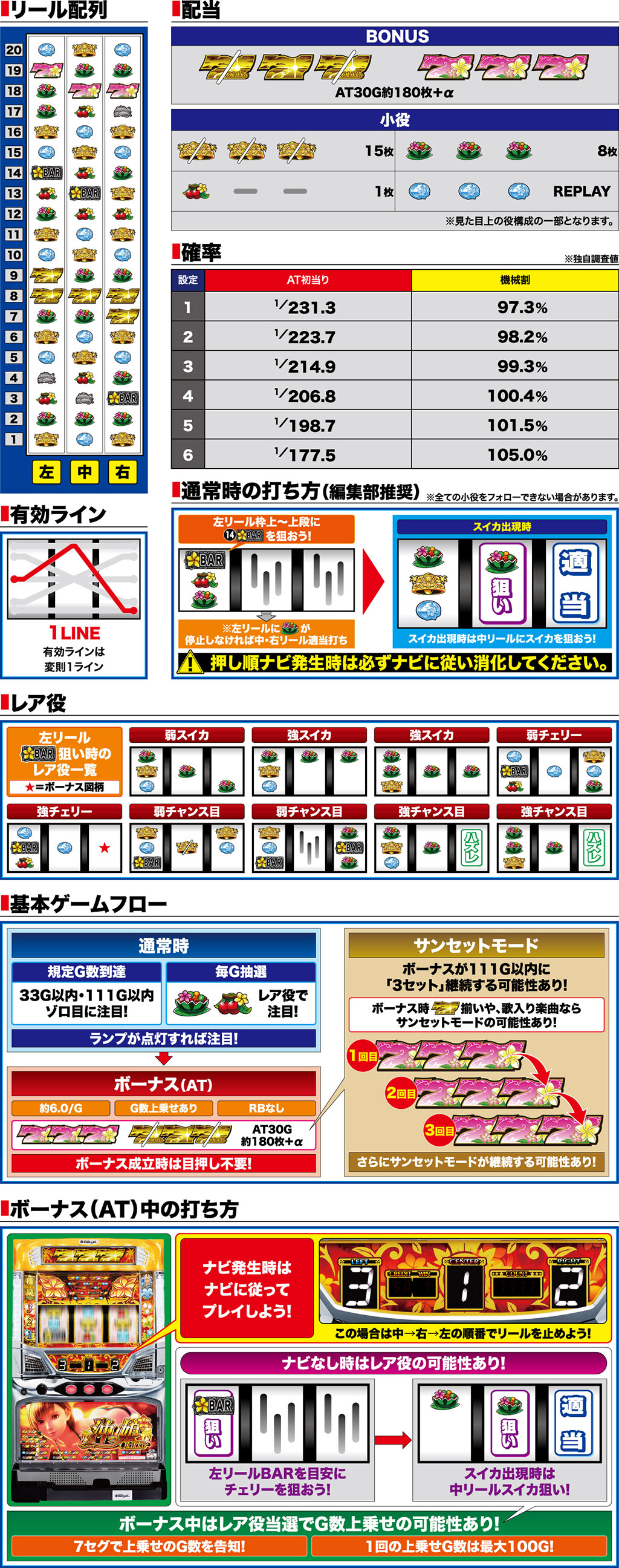 演出紹介