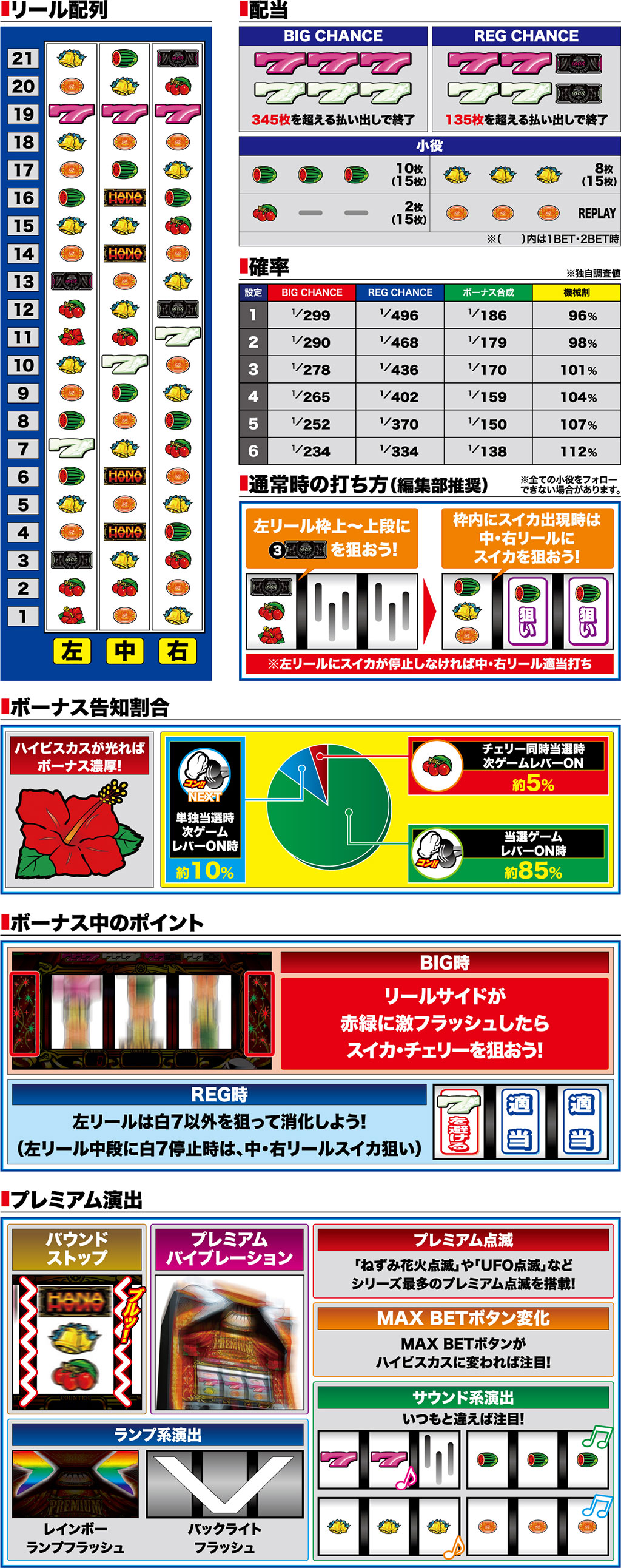 プレミアム ハナハナ 判別