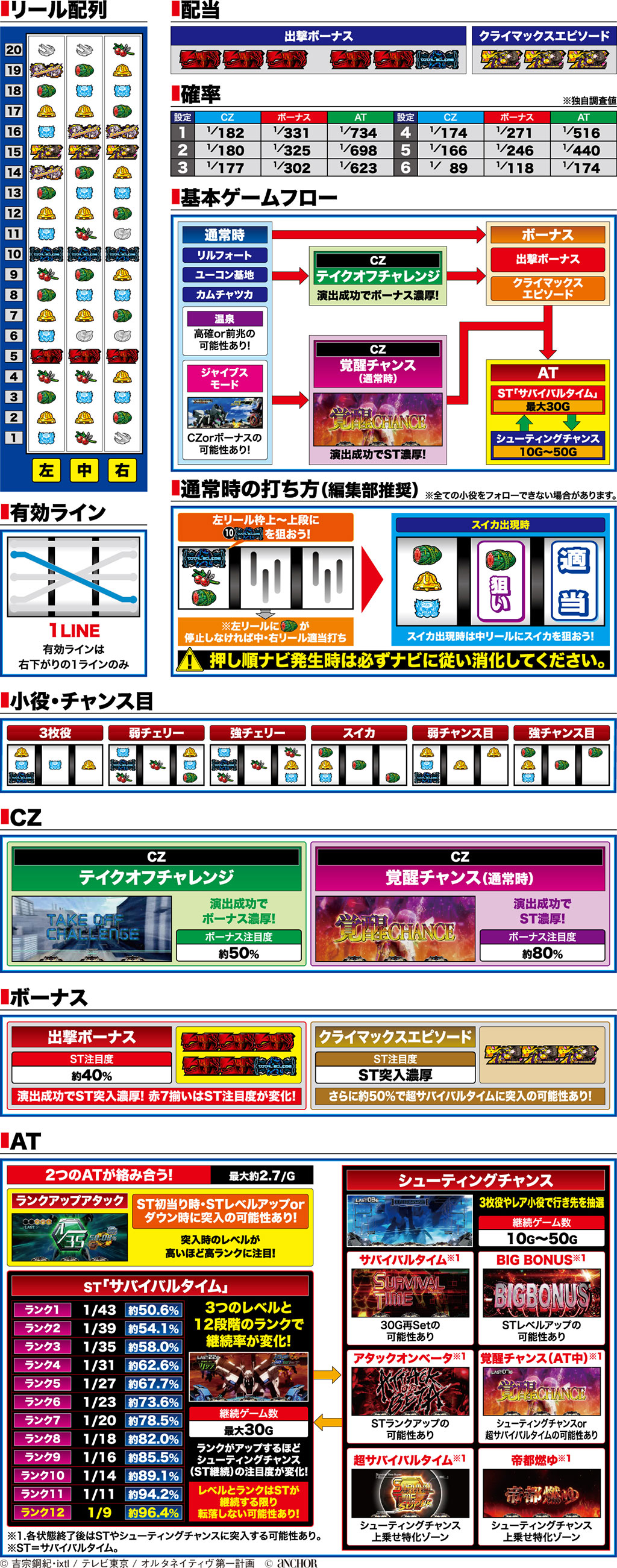 演出紹介