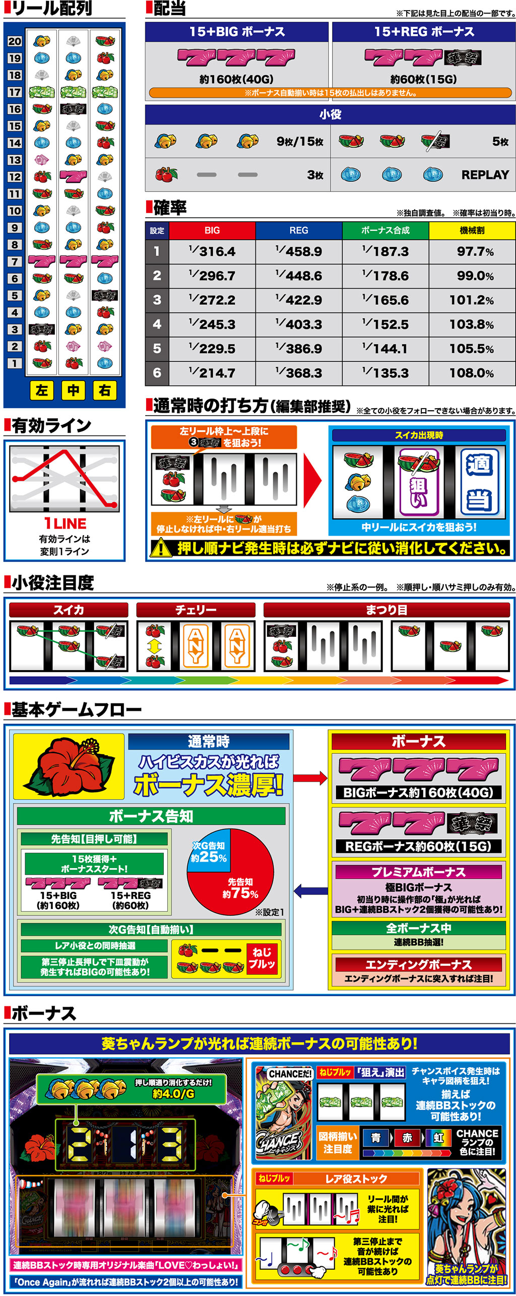 演出紹介