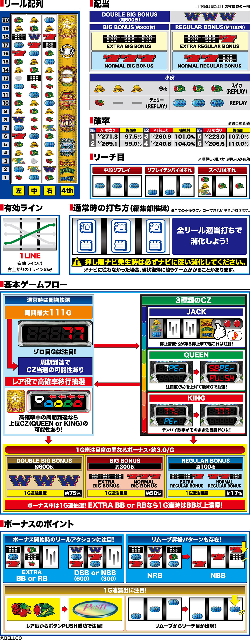 演出紹介