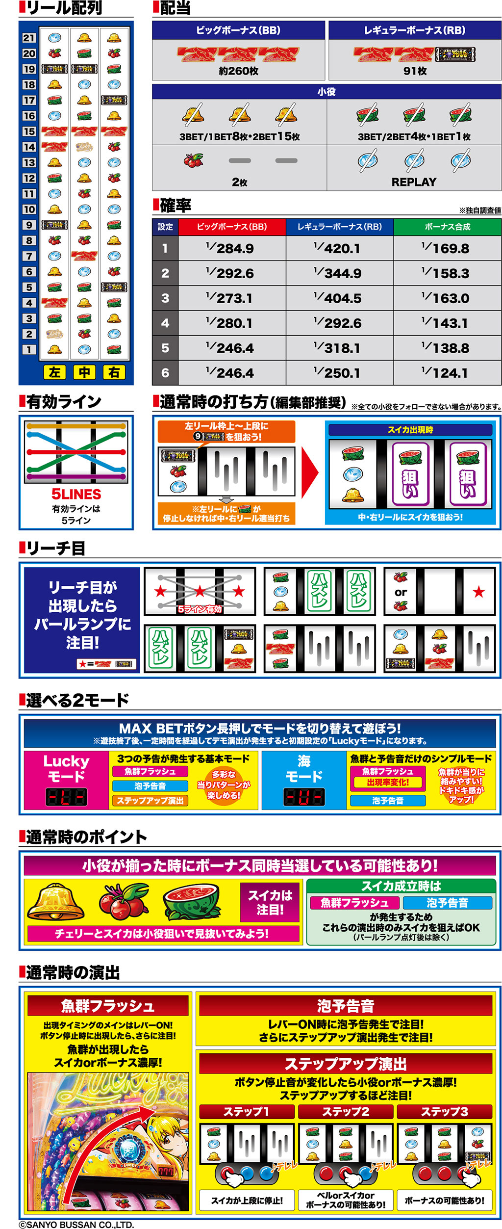 演出紹介