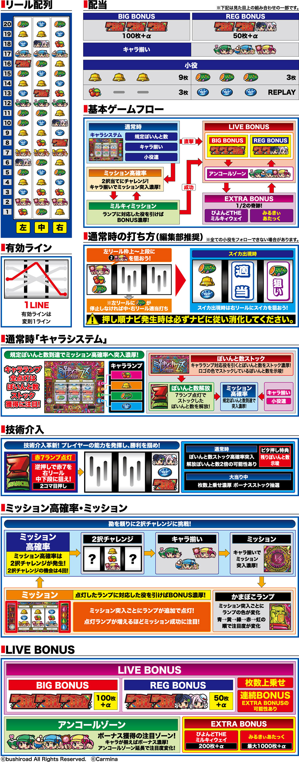 演出紹介