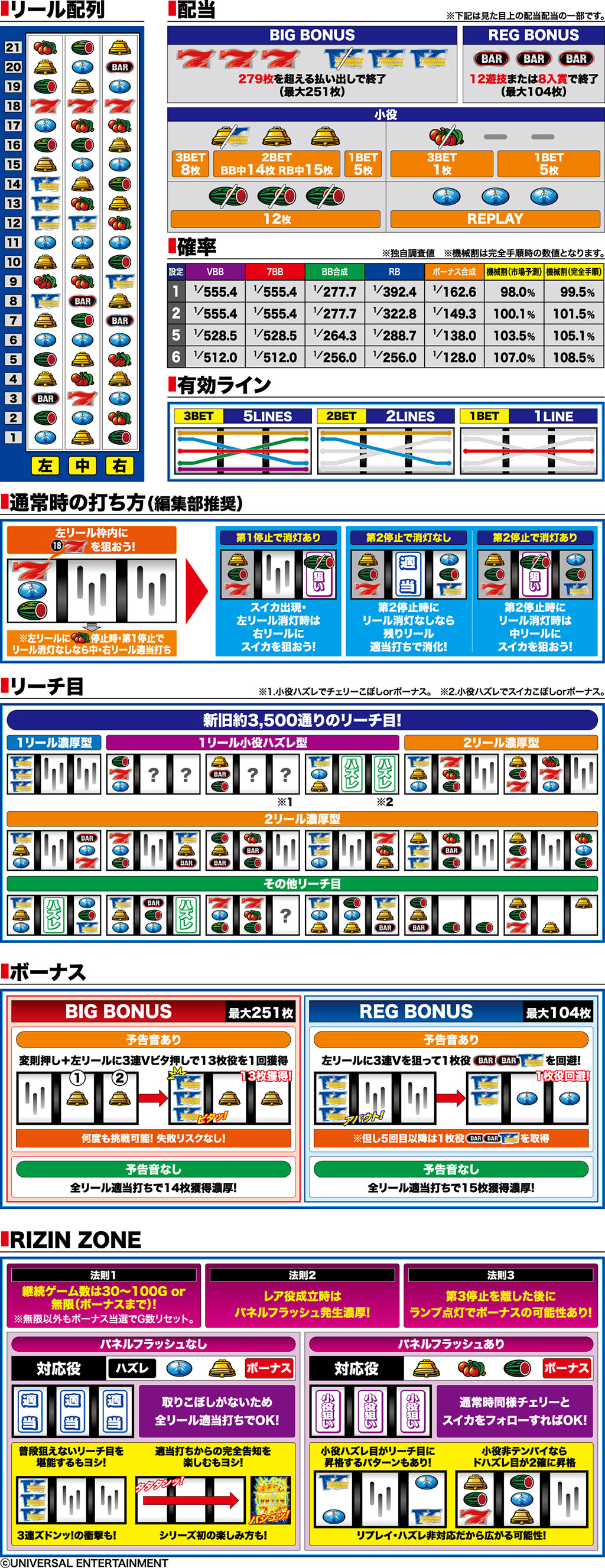 ライトニング サンダー ブイ
