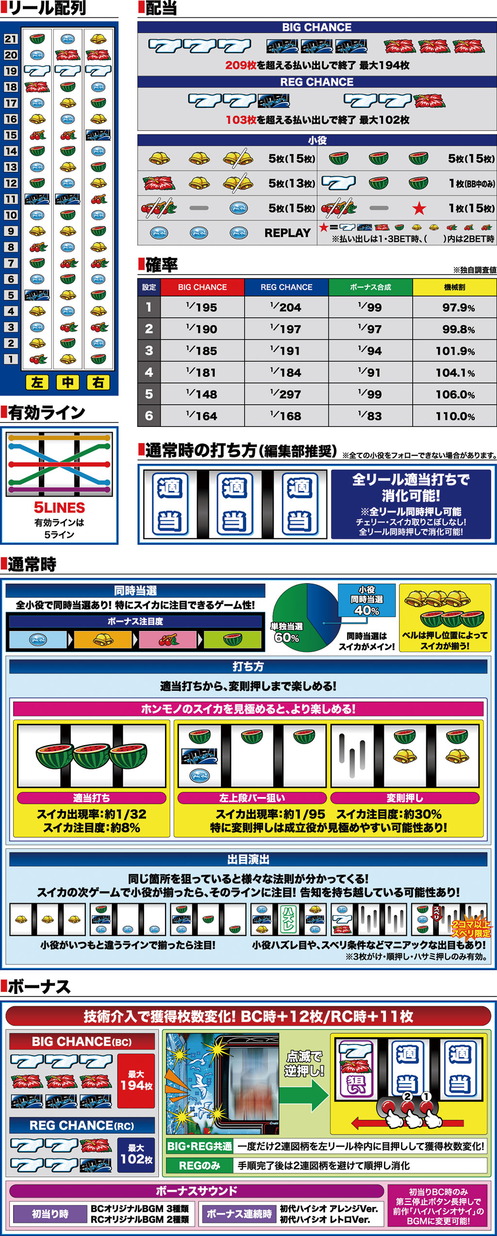 演出紹介