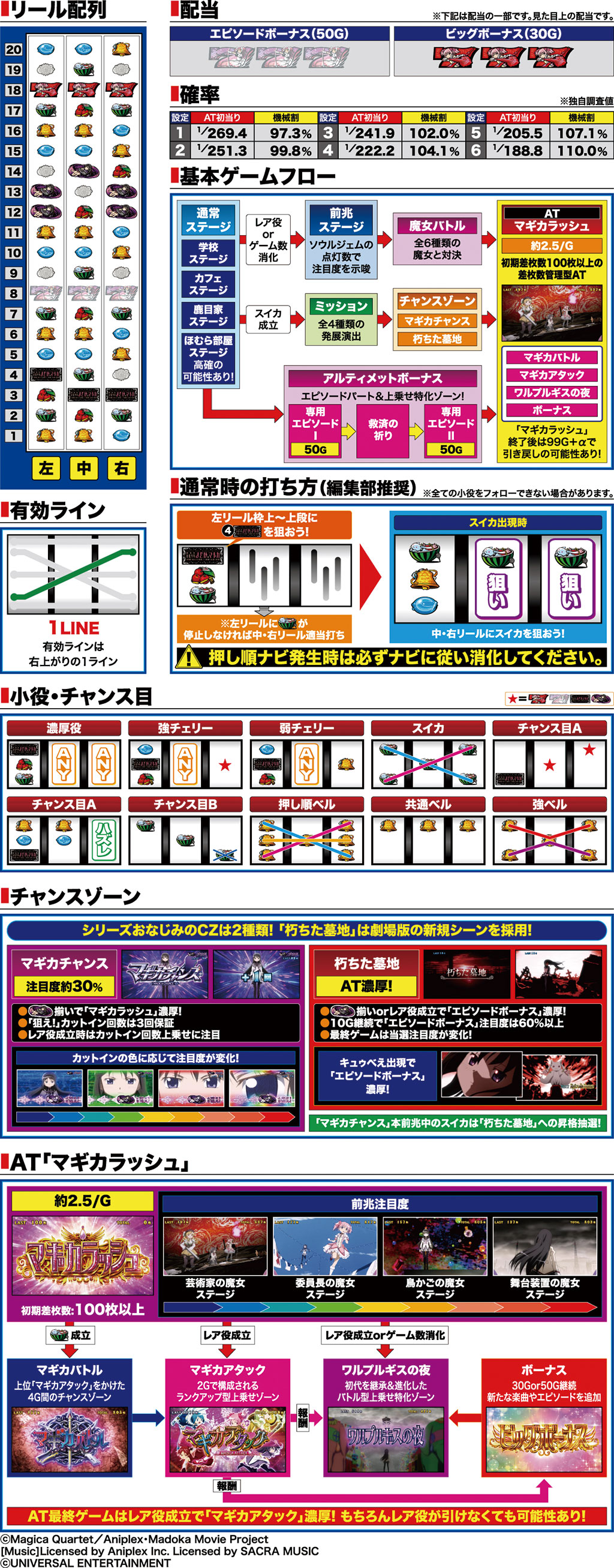演出紹介