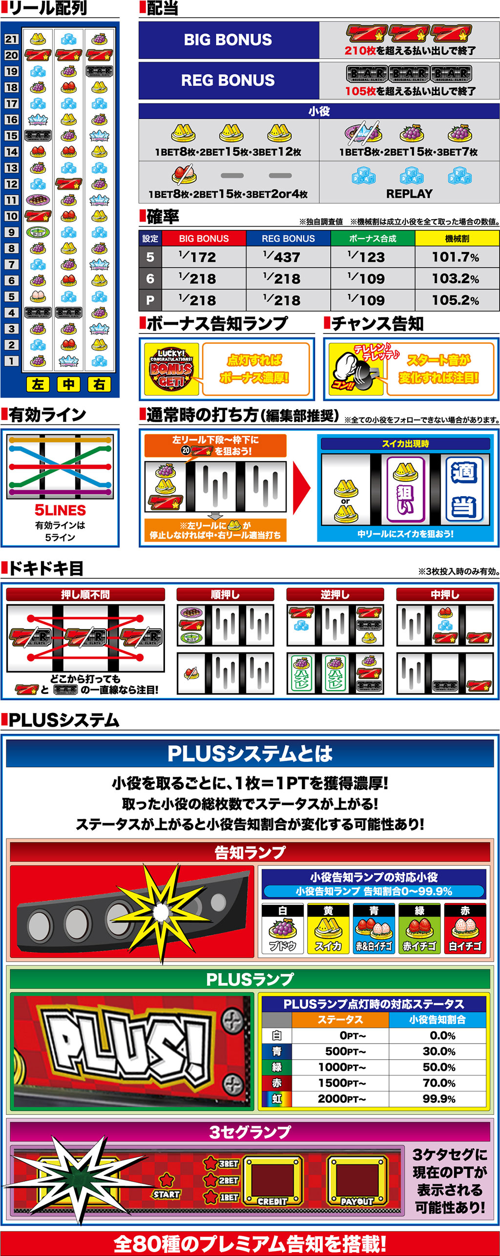 演出紹介