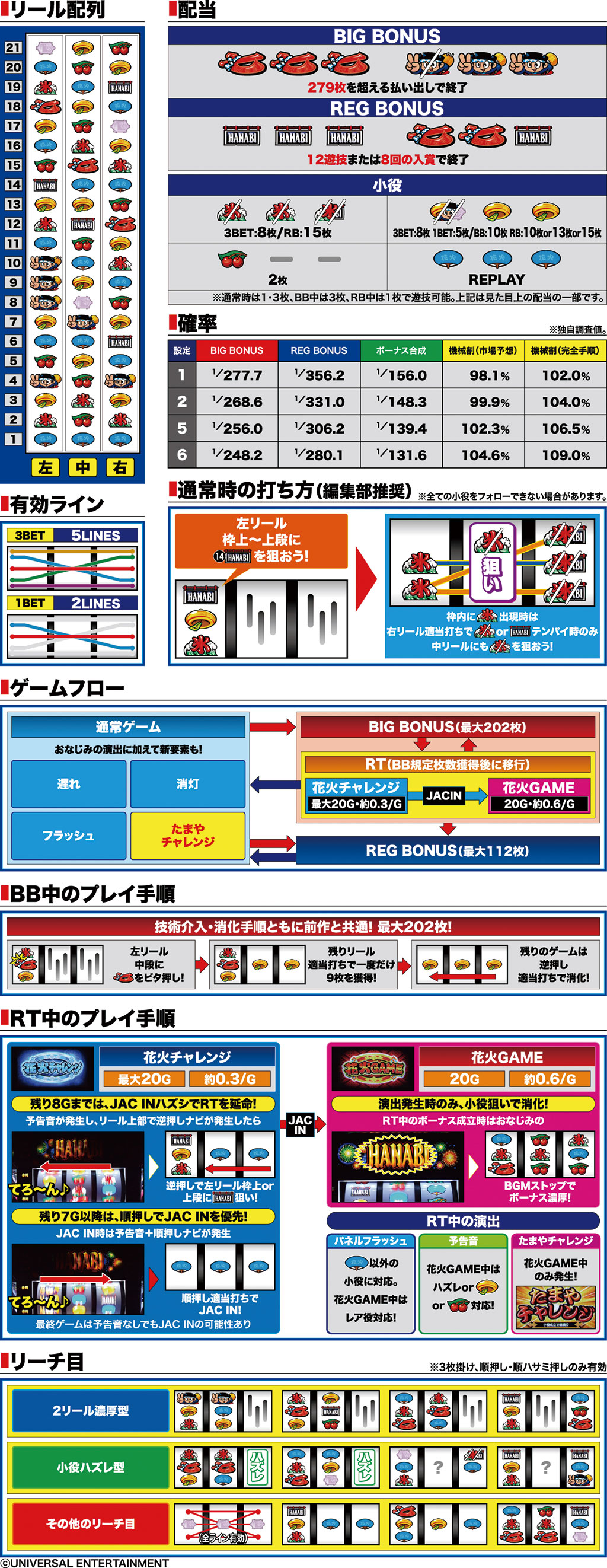 演出紹介