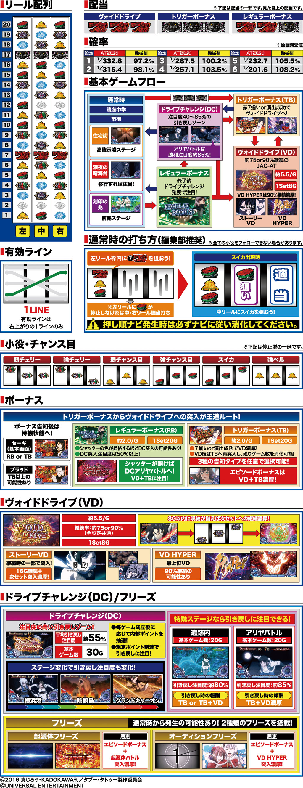 演出紹介