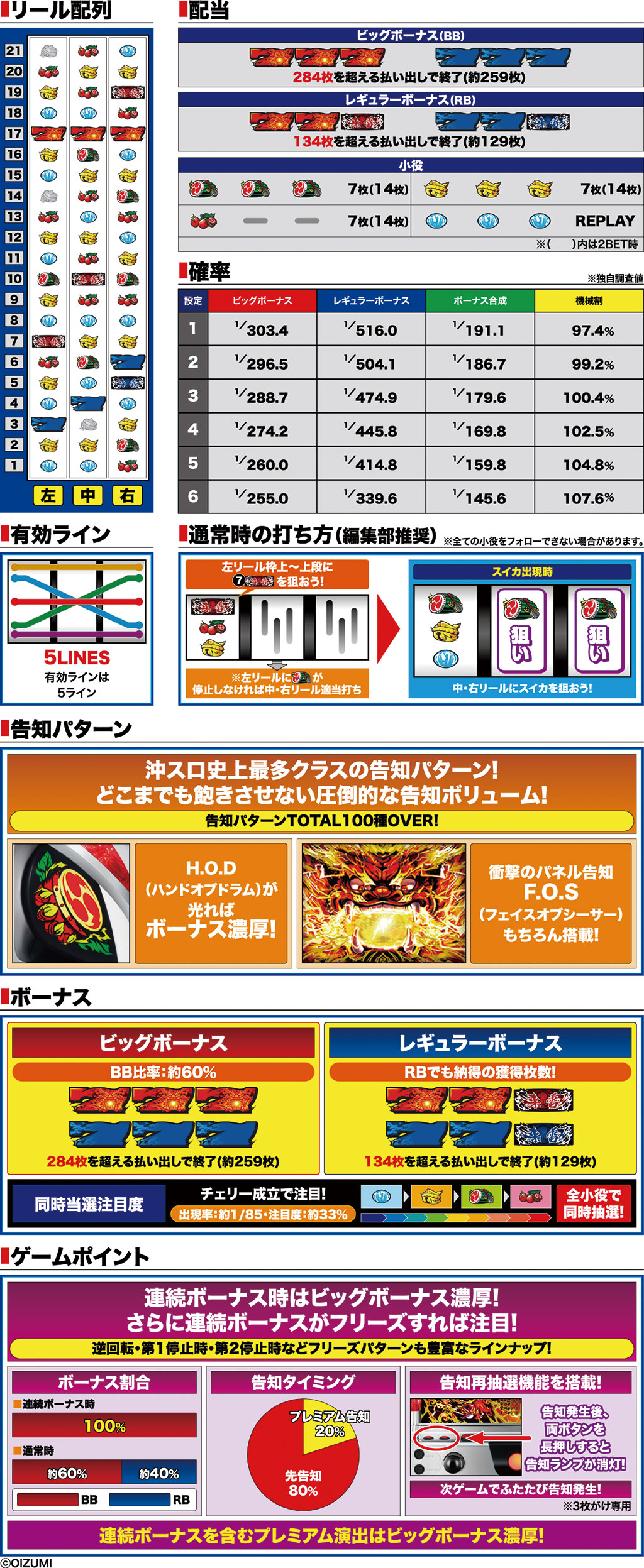 演出紹介