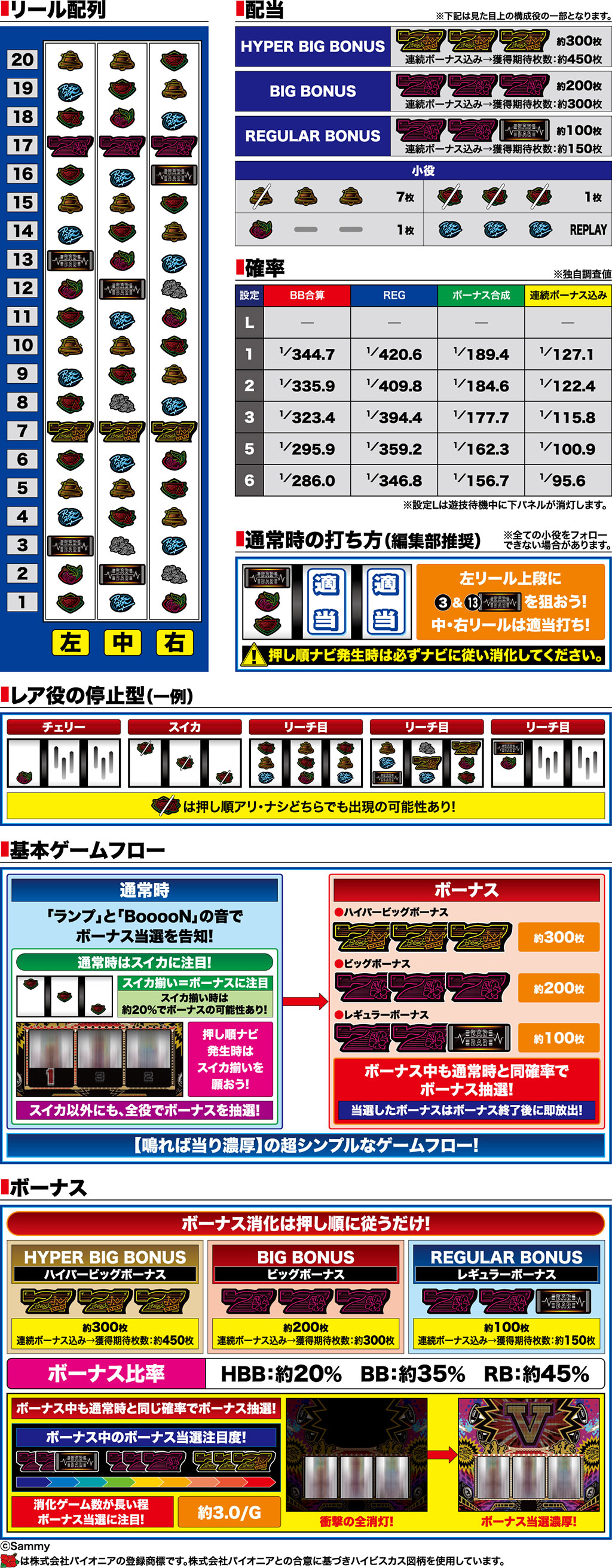 演出紹介