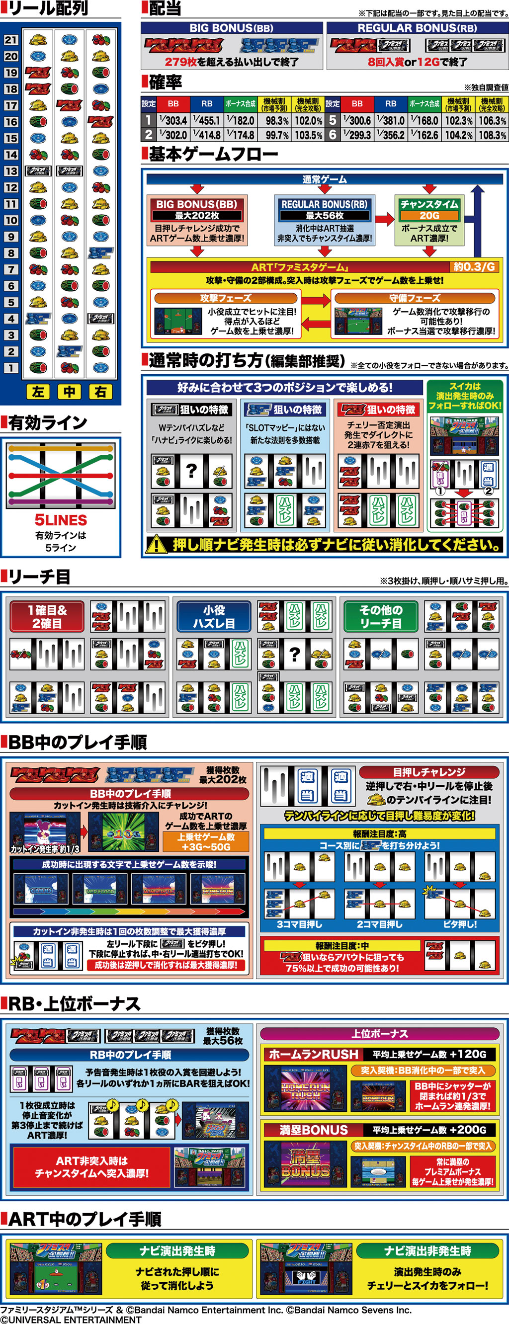 ファミスタ回胴版!!(ユニバーサルブロス)| パチスロ | パチンコファイト