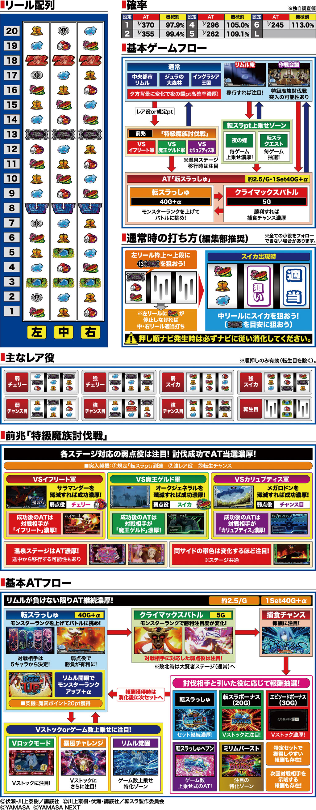 演出紹介