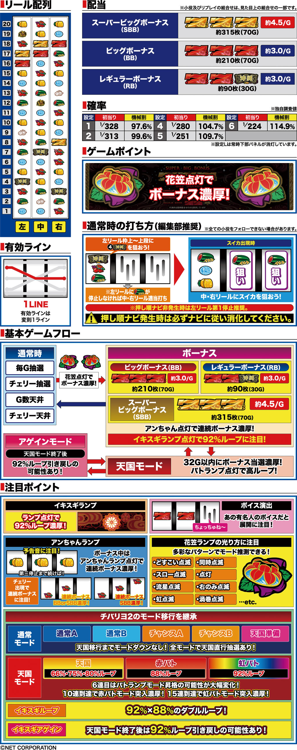 演出紹介