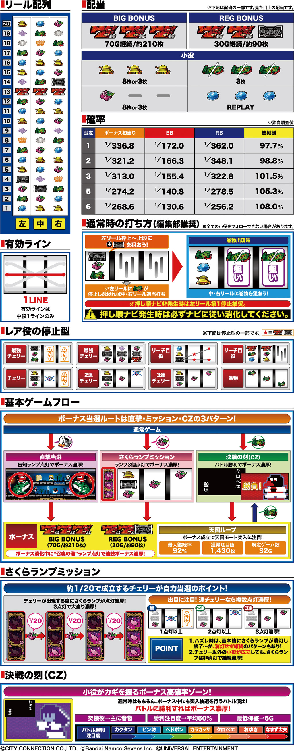 演出紹介