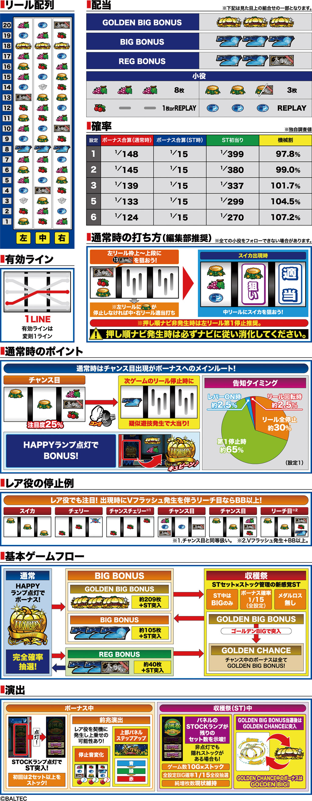 演出紹介