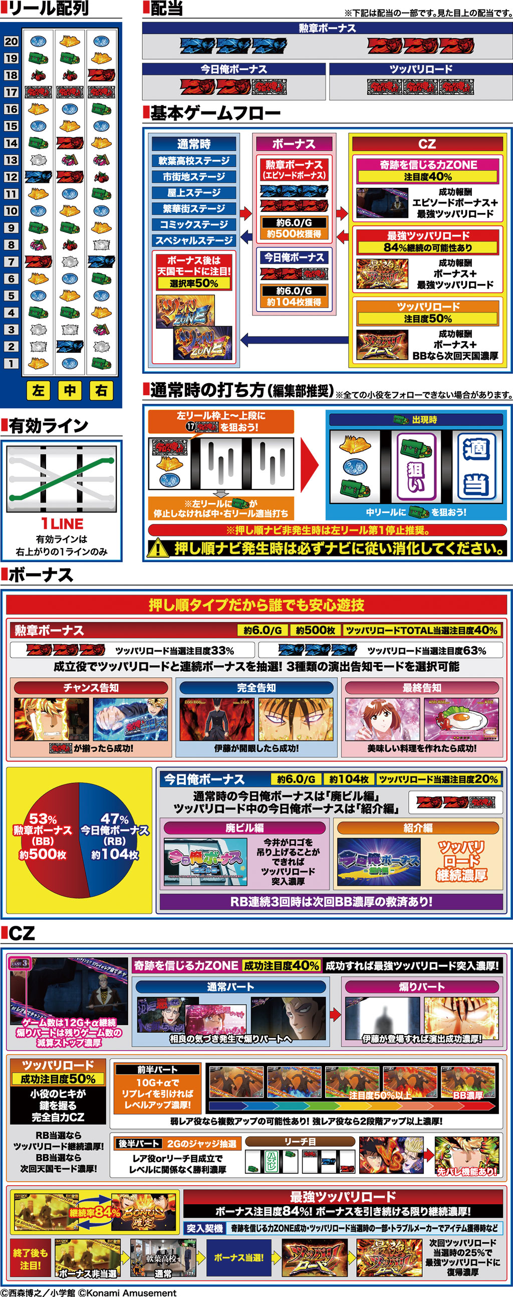 演出紹介
