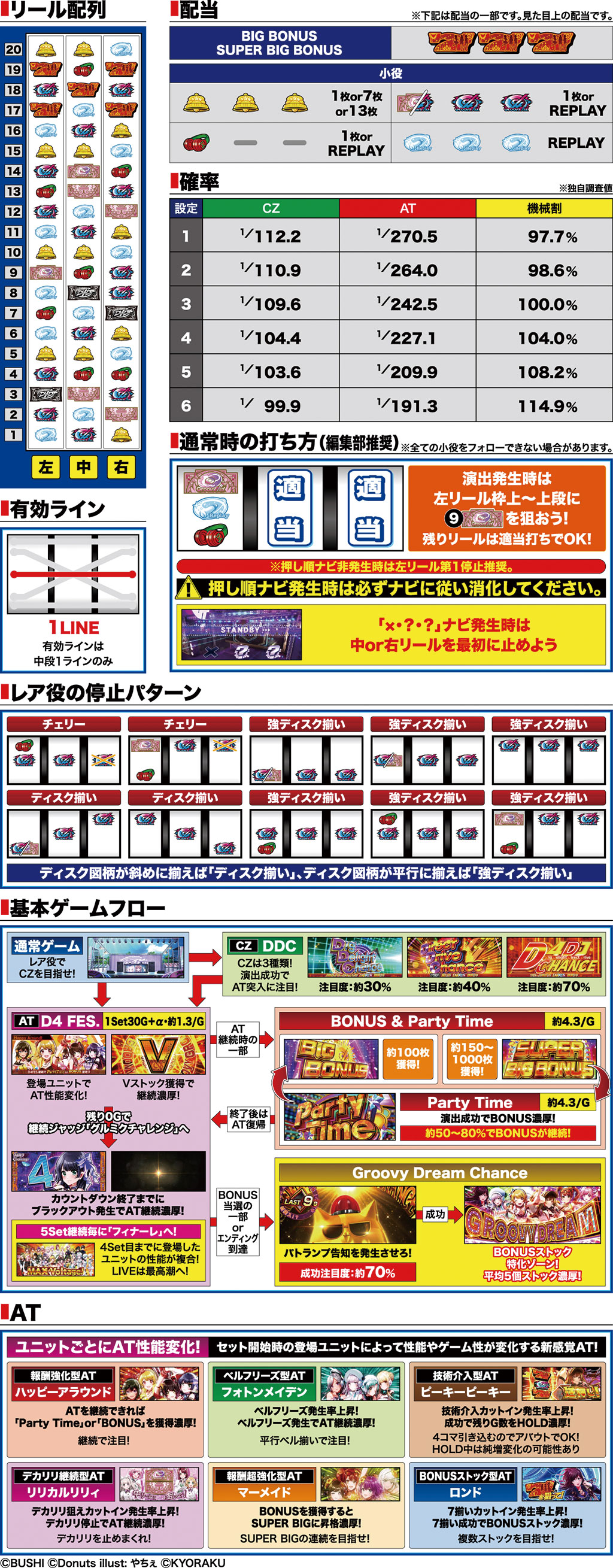 演出紹介